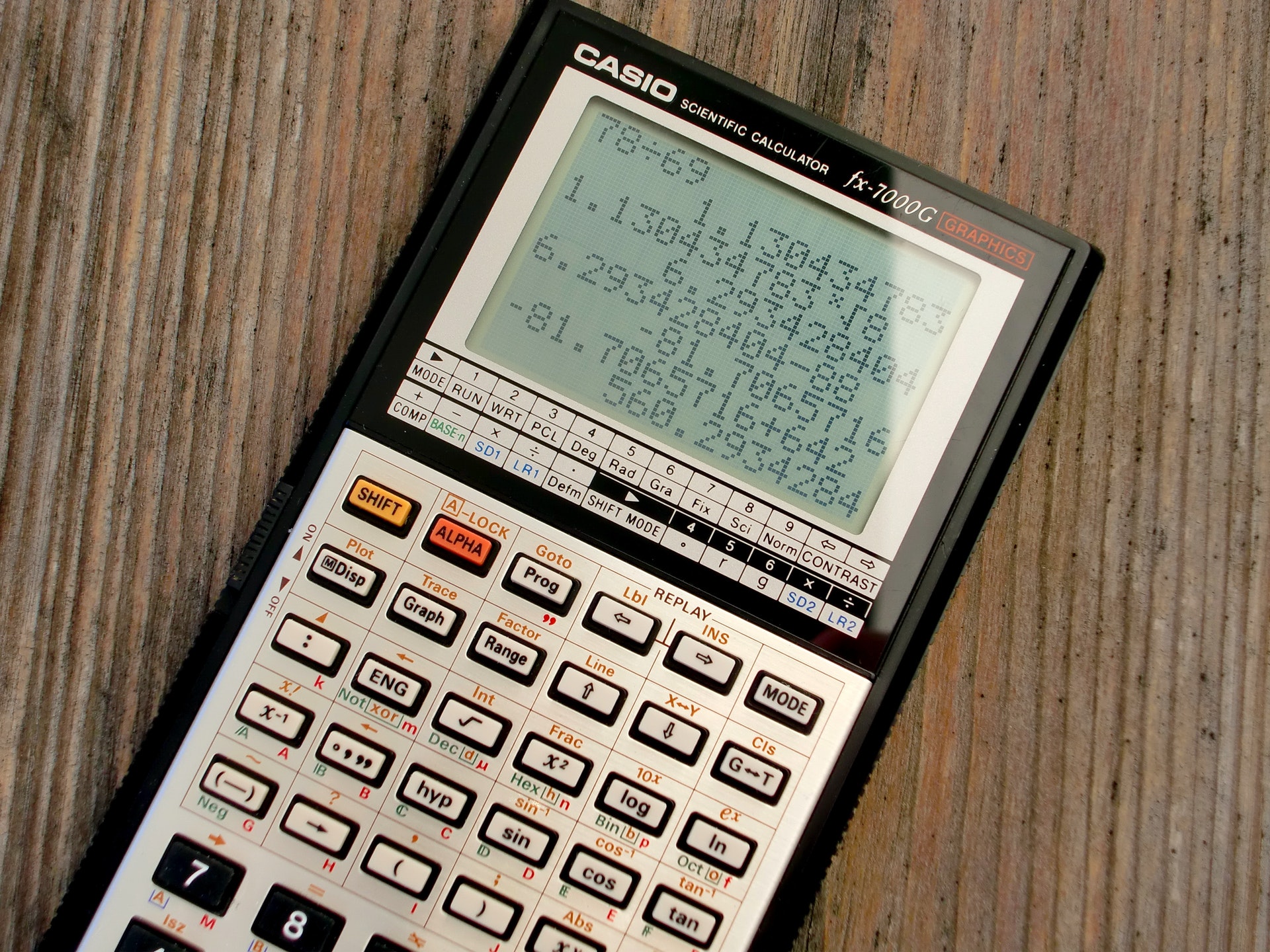 Varieties of Scientific Calculator